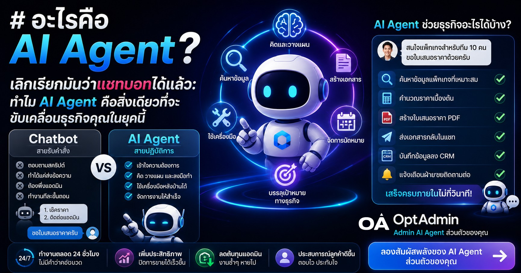 ทำไม AI Agent คือสิ่งที่จะขับเคลื่อนธุรกิจคุณในยุคนี้